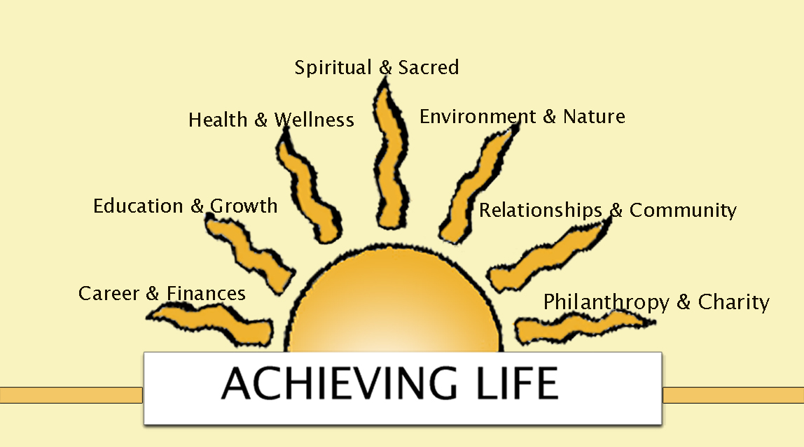 Logo: Achieving Life / Achieving Perfect Balance